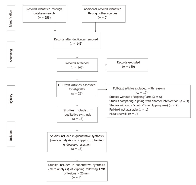 Effect of prophylactic clip placement following endoscopic mucosal resection of large colorectal lesions on delayed polypectomy bleeding: A meta-analysis. 